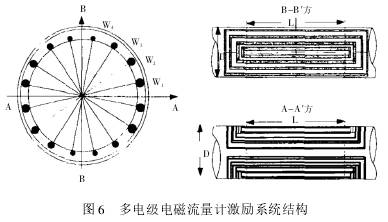 多(duo)電極電(dian)磁流量(liang)計激勵(li)系統結(jie)構圖示(shi)