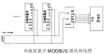 電磁流(liu)量計Modbus通訊(xun)接線圖