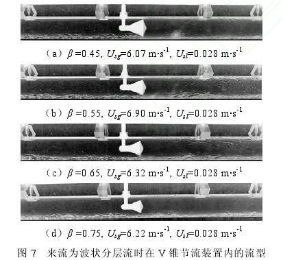 來流爲(wei)波狀分(fen)層流時(shi)在V錐流(liu)量計節(jie)流裝置(zhi)内流型(xing)圖