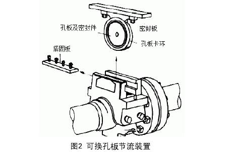 可(ke)換孔(kong)闆節(jie)流裝(zhuang)置示(shi)意圖(tu)