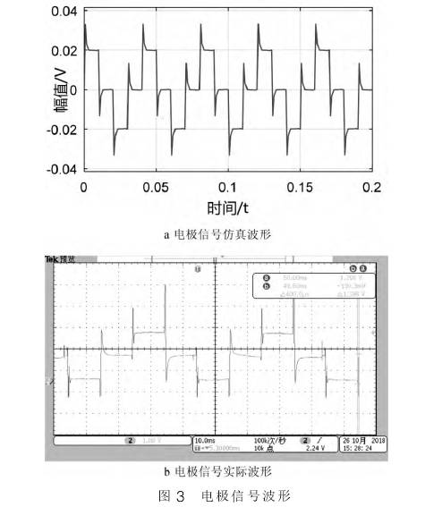 電磁(ci)流量(liang)計電(dian)極信(xin)号波(bo)形圖(tu)