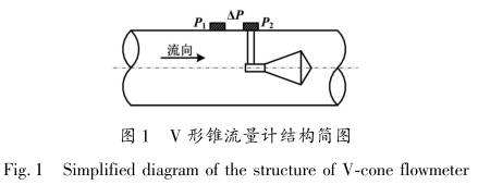 V形錐流(liu)量計結(jie)構圖