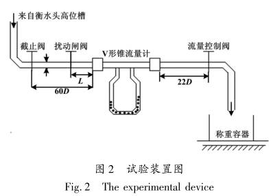 V形錐流(liu)量計試(shi)驗裝置(zhi)圖