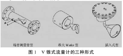 V錐式流量(liang)計的三種(zhong)形式