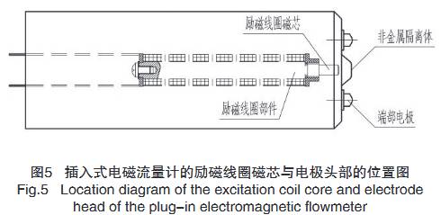 插入(ru)式電磁流(liu)量計的勵(li)磁線圈磁(ci)芯與電極(ji)頭部的位(wei)置圖