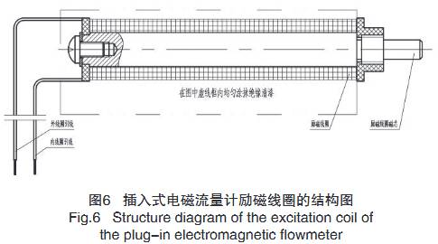 插(cha)入式電磁(ci)流量計勵(li)磁線圈結(jie)構圖