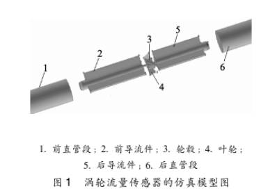 渦輪(lun)流量傳(chuan)感器的(de)仿真模(mo)型圖