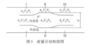流(liu)量計(ji)結構(gou)圖