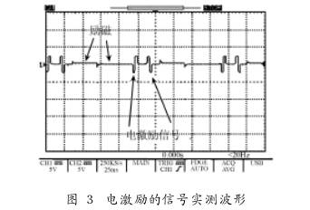 非滿管電(dian)磁流量計(ji)電激勵的(de)信号實例(li)波形圖示(shi)