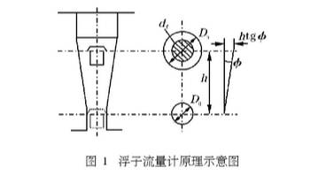 浮子流(liu)量計原(yuan)理圖