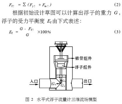 水平式(shi)浮子流(liu)量計三(san)維流場(chang)模型圖(tu)示