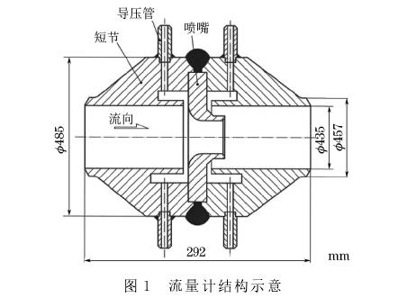 孔(kong)闆流量(liang)計結構(gou)圖示