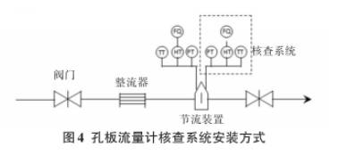 天(tian)然氣(qi)孔闆(pan)流量(liang)計核(he)查系(xi)統安(an)裝方(fang)式
