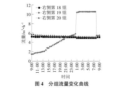 電(dian)磁流(liu)量計(ji)分組(zu)流量(liang)變化(hua)曲線(xian)圖示(shi)