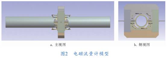 電磁流(liu)量計模型(xing)圖示
