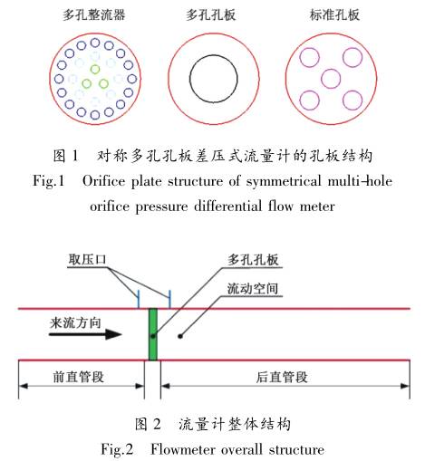 對稱多孔(kong)孔闆差壓(ya)式流量計(ji)的孔闆架(jia)構圖示