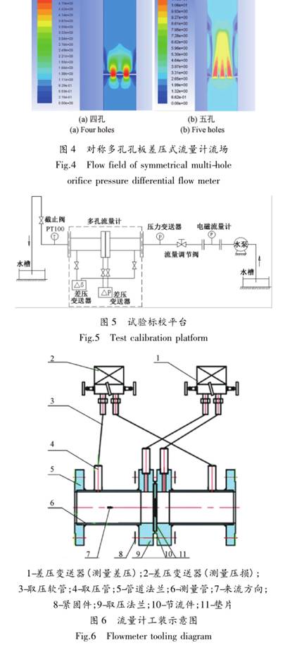 對稱多孔(kong)孔闆流量(liang)計工裝示(shi)意圖