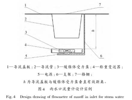 雨水(shui)口流量(liang)計設計(ji)實例圖(tu)示