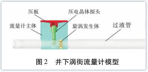 井(jing)下渦街(jie)流量計(ji)模型圖(tu)示
