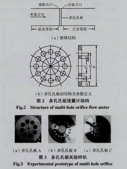 多(duo)孔孔(kong)闆流(liu)量計(ji)結構(gou)圖示(shi)