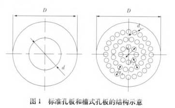 标準孔闆(pan)和槽式孔(kong)闆流量計(ji)的結構圖(tu)示對比