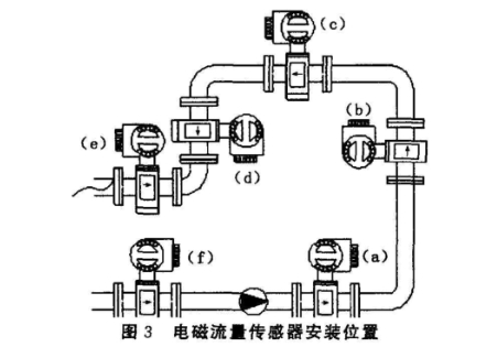 電(dian)磁流(liu)量計(ji)傳感(gan)器安(an)裝位(wei)置圖(tu)示