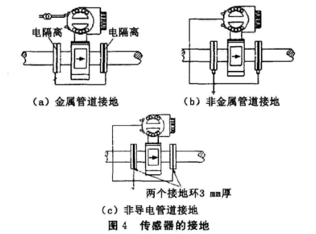電磁(ci)流量(liang)計傳(chuan)感器(qi)接地(di)圖示(shi)