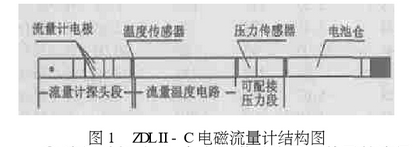 電磁流(liu)量計結(jie)構圖示(shi)