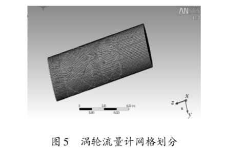 高(gao)精度(du)渦輪(lun)流量(liang)計網(wang)格劃(hua)分