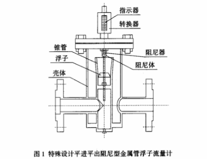 特殊設計(ji)平進平出(chu)阻尼型金(jin)屬管浮子(zi)流量計圖(tu)示