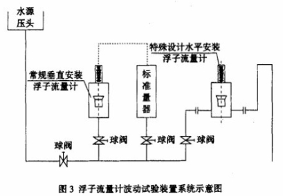 金(jin)屬管浮子(zi)流量計波(bo)動試驗裝(zhuang)置系統示(shi)意圖