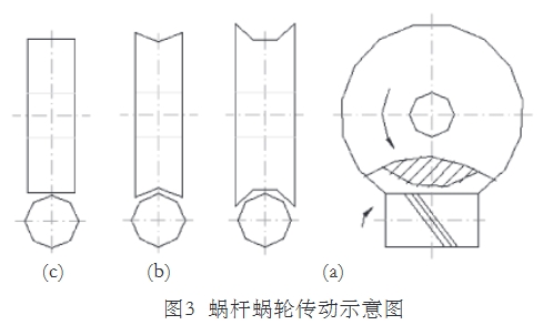 氣體渦(wo)輪流量計(ji)蝸杆蝸輪(lun)傳動示意(yi)圖