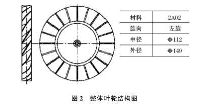 氣(qi)體渦(wo)輪流(liu)量計(ji)整體(ti)葉輪(lun)結構(gou)圖
