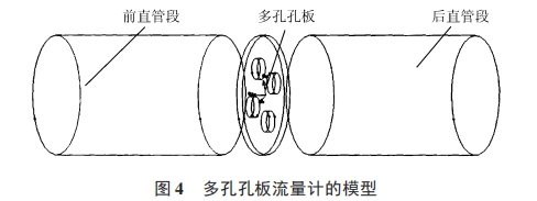 多孔(kong)孔闆(pan)流量(liang)計的(de)模型(xing)圖示(shi)