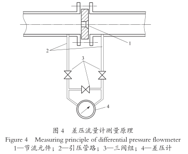 差壓(ya)流量(liang)計測(ce)量原(yuan)理圖(tu)示
