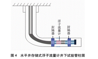 水平井(jing)存儲式浮(fu)子流量計(ji)井下試驗(yan)管柱圖

