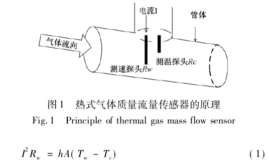 熱(re)式氣(qi)體質(zhi)量流(liu)量傳(chuan)感器(qi)的原(yuan)理
