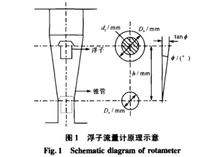 浮子流量(liang)計原理圖(tu)示