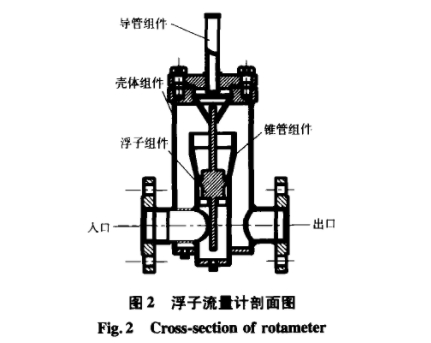 浮子流量(liang)計剖面圖(tu)