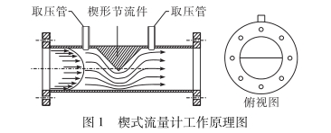 楔形流量(liang)計工作原(yuan)理圖