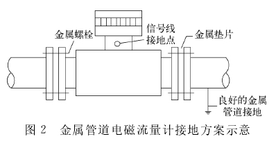 金(jin)屬管道電(dian)磁流量計(ji)接地方案(an)示意圖