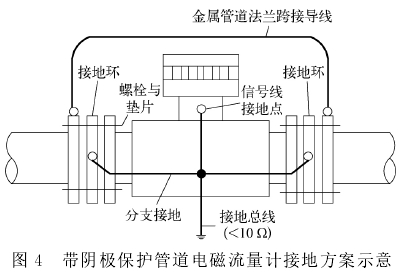帶陰極(ji)保護管道(dao)電磁流量(liang)計接地方(fang)案圖示