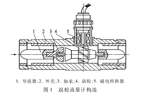 渦輪(lun)流量計構(gou)造圖示