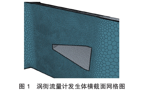 渦(wo)街流(liu)量計(ji)發生(sheng)體橫(heng)截面(mian)網格(ge)圖
