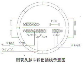 圓(yuan)表頭脈沖(chong)輸出接線(xian)示意圖