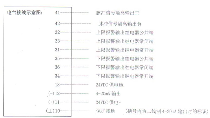 智能(neng)金屬(shu)轉子(zi)流量(liang)計電(dian)氣接(jie)線圖(tu)