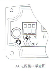 分體式電(dian)磁流量計(ji)AC電源接口(kou)示意圖