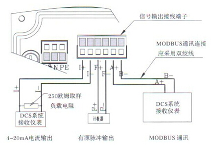 分體(ti)式電磁流(liu)量計信号(hao)輸出接線(xian)端子圖