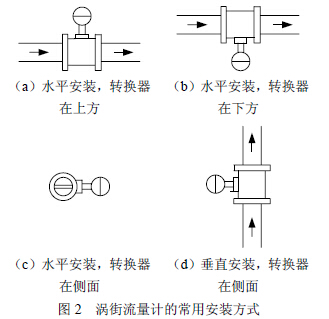 渦街流量(liang)計常用安(an)裝方式示(shi)意圖