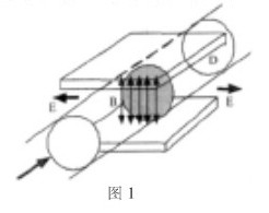 電(dian)磁流量計(ji)測量原理(li)圖